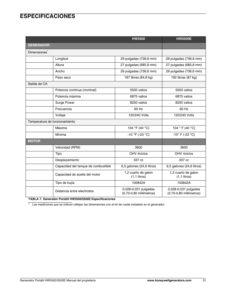 Especificaciones | Honeywell HW5500E User Manual | Page 83 / 93
