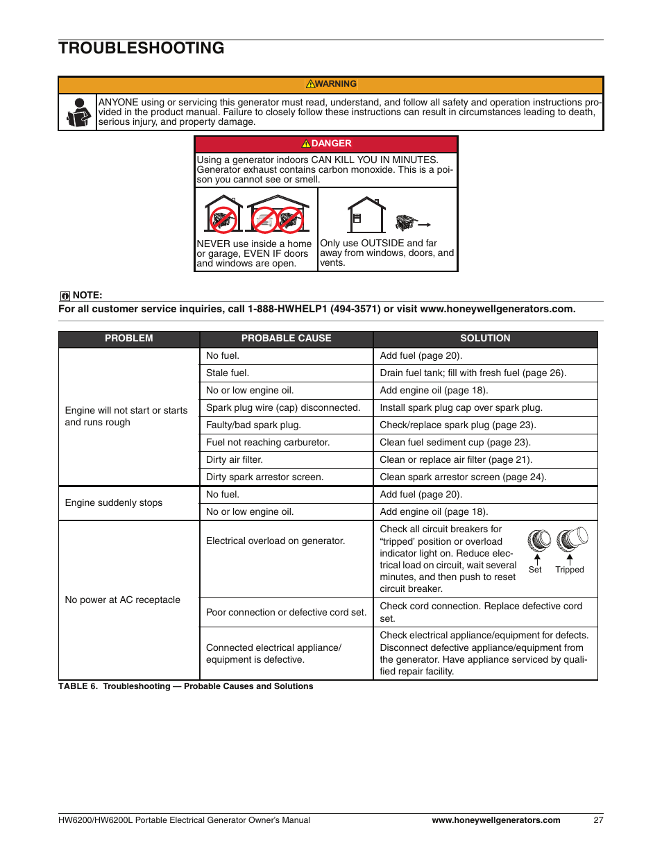 Troubleshooting | Honeywell HW6200L User Manual | Page 33 / 86