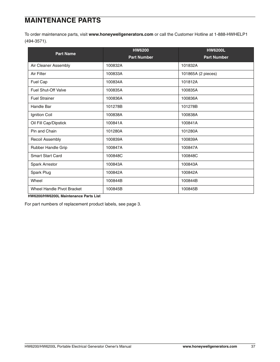 Maintenance parts | Honeywell HW6200L User Manual | Page 43 / 86