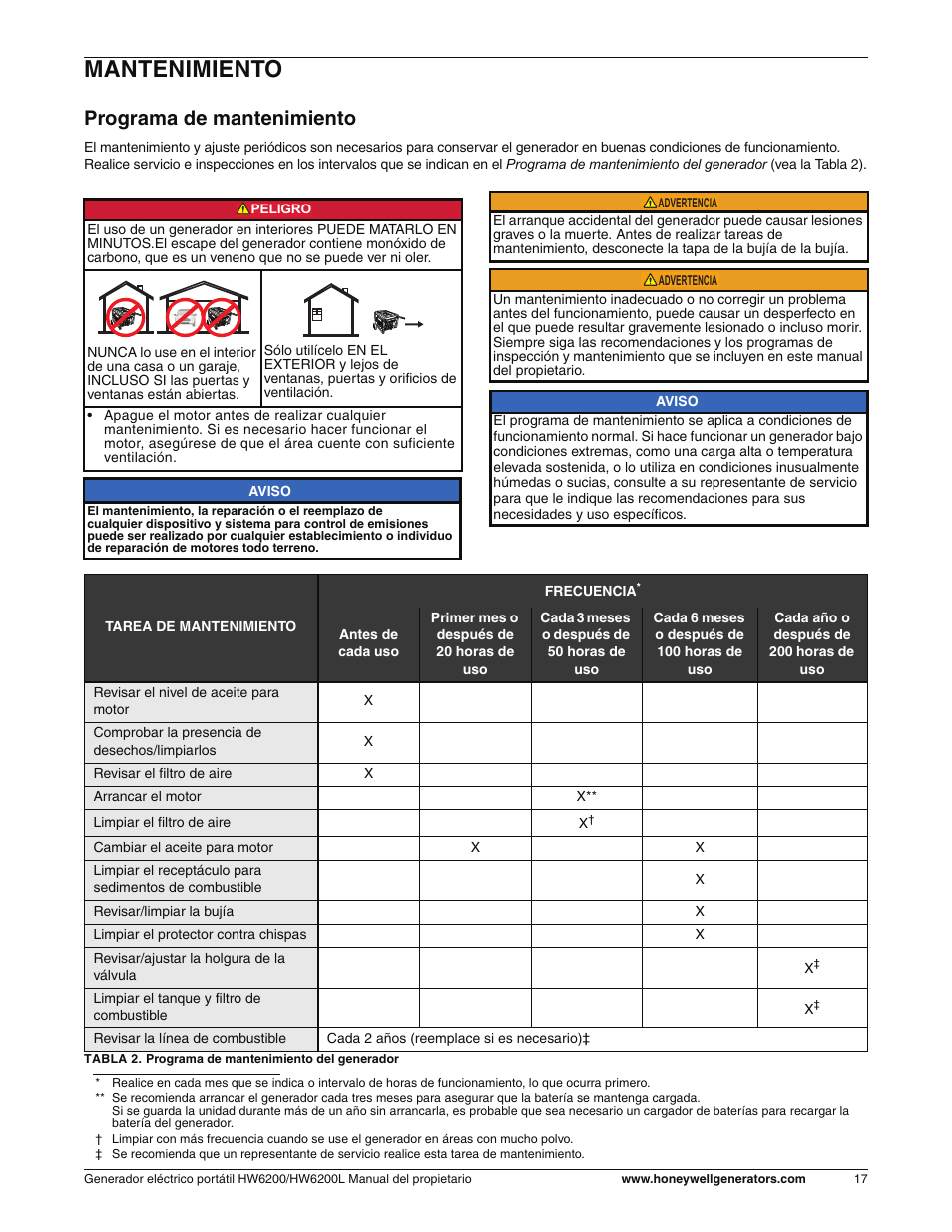 Mantenimiento, Programa de mantenimiento | Honeywell HW6200L User Manual | Page 65 / 86
