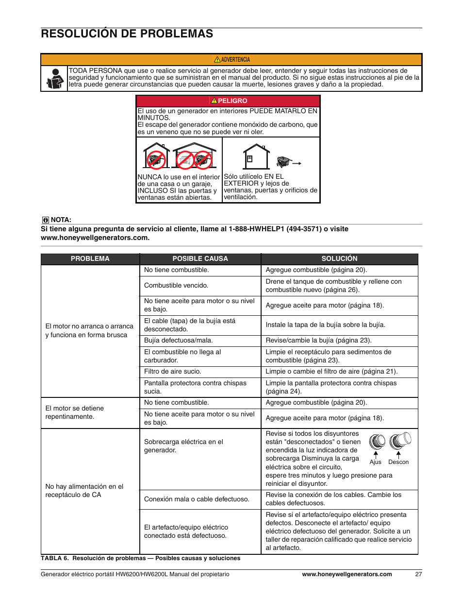 Resolucion de problemas, Resolución de problemas | Honeywell HW6200L User Manual | Page 75 / 86