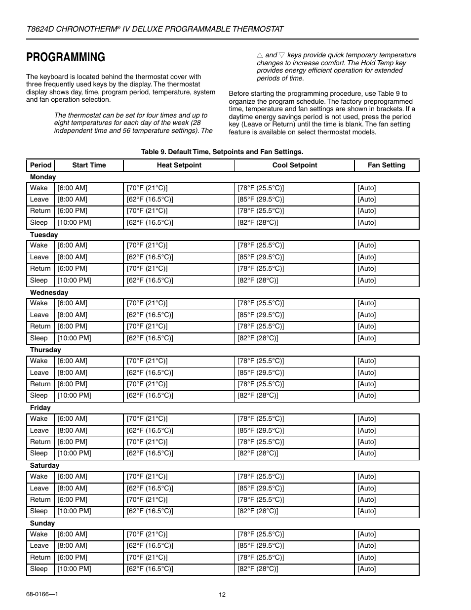 Programming | Honeywell CHRONOTHERM IV DELUXE T8624D User Manual | Page 12 / 20