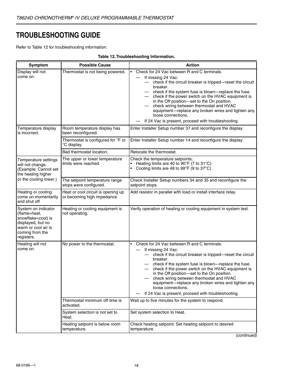 Troubleshooting guide | Honeywell CHRONOTHERM IV DELUXE T8624D User Manual | Page 18 / 20