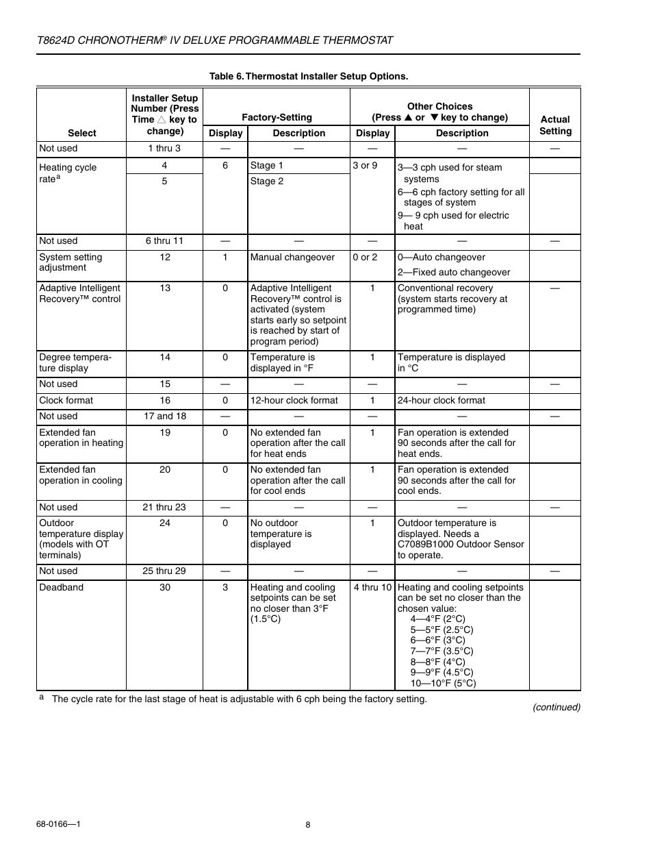 Honeywell CHRONOTHERM IV DELUXE T8624D User Manual | Page 8 / 20