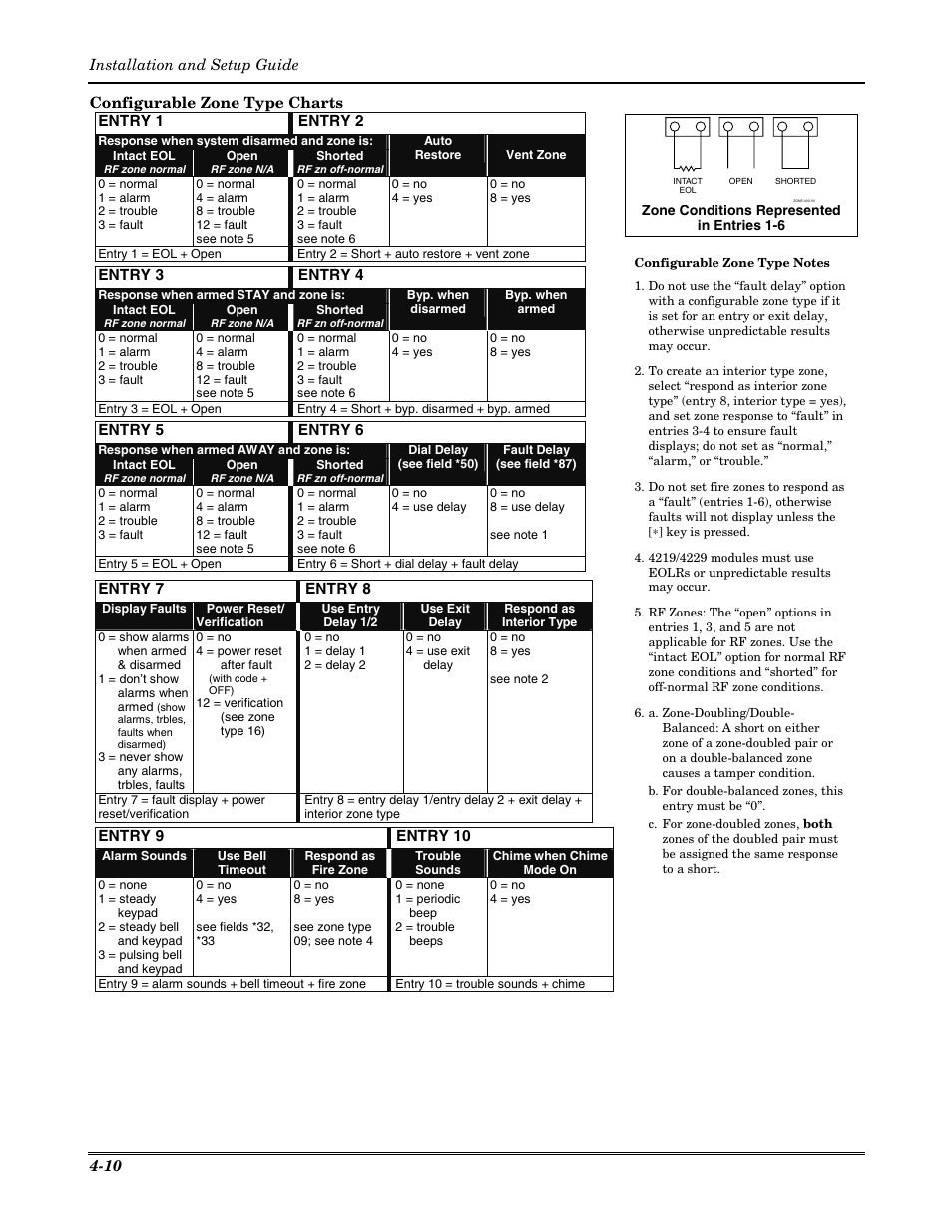 Configurable zone type charts entry 1 entry 2, Entry 3 entry 4, Entry 5 entry 6 | Entry 7 entry 8, Entry 9 entry 10, Installation and setup guide | Honeywell VISTA-20P User Manual | Page 34 / 80