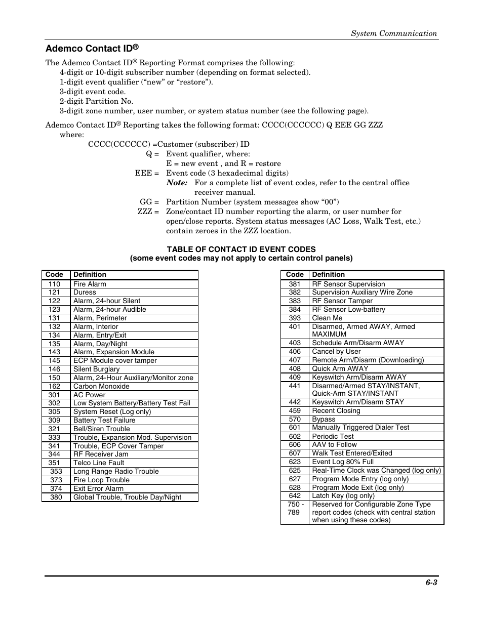 Ademco contact id | Honeywell VISTA-20P User Manual | Page 57 / 80