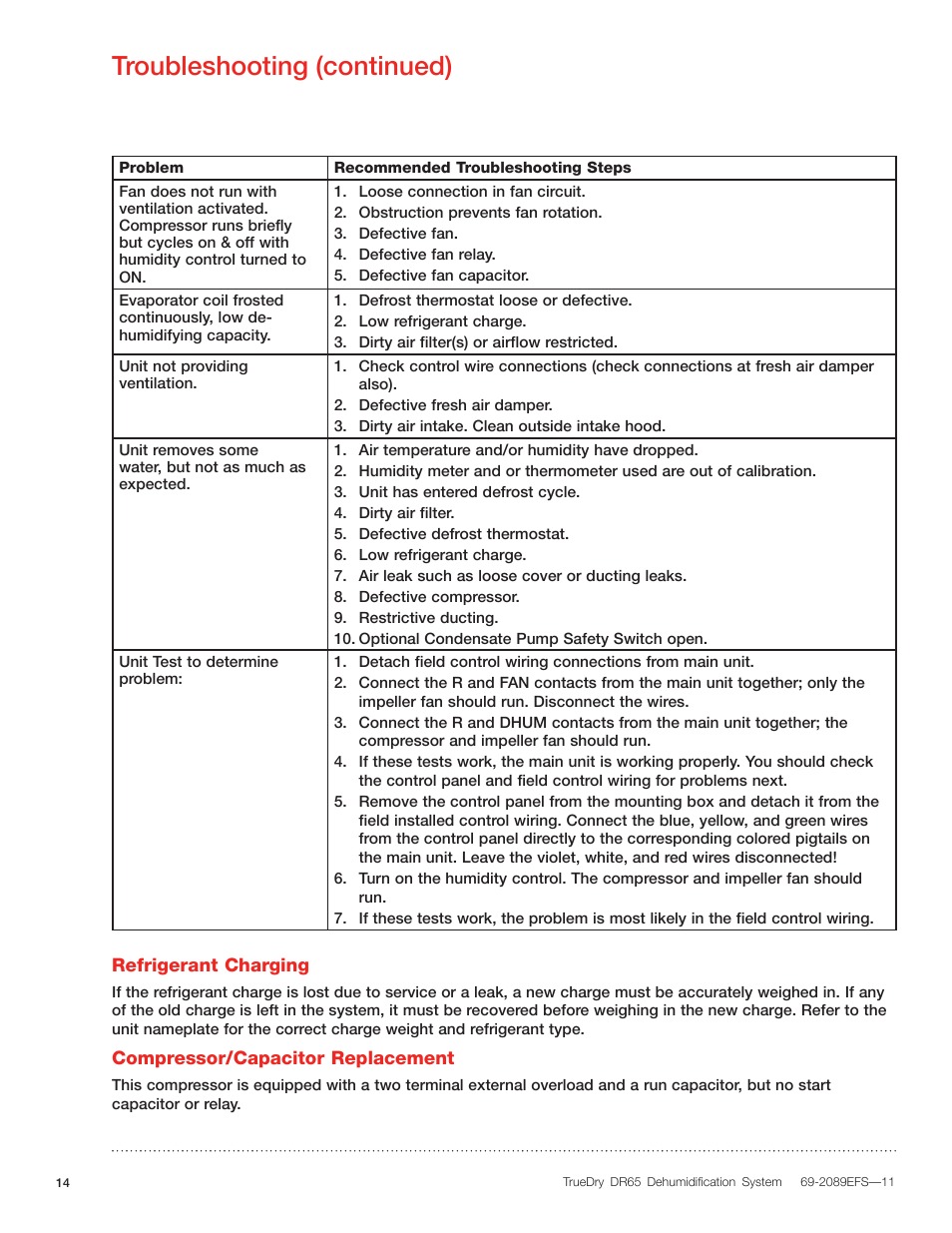 Troubleshooting (continued) | Honeywell DR65 User Manual | Page 16 / 52