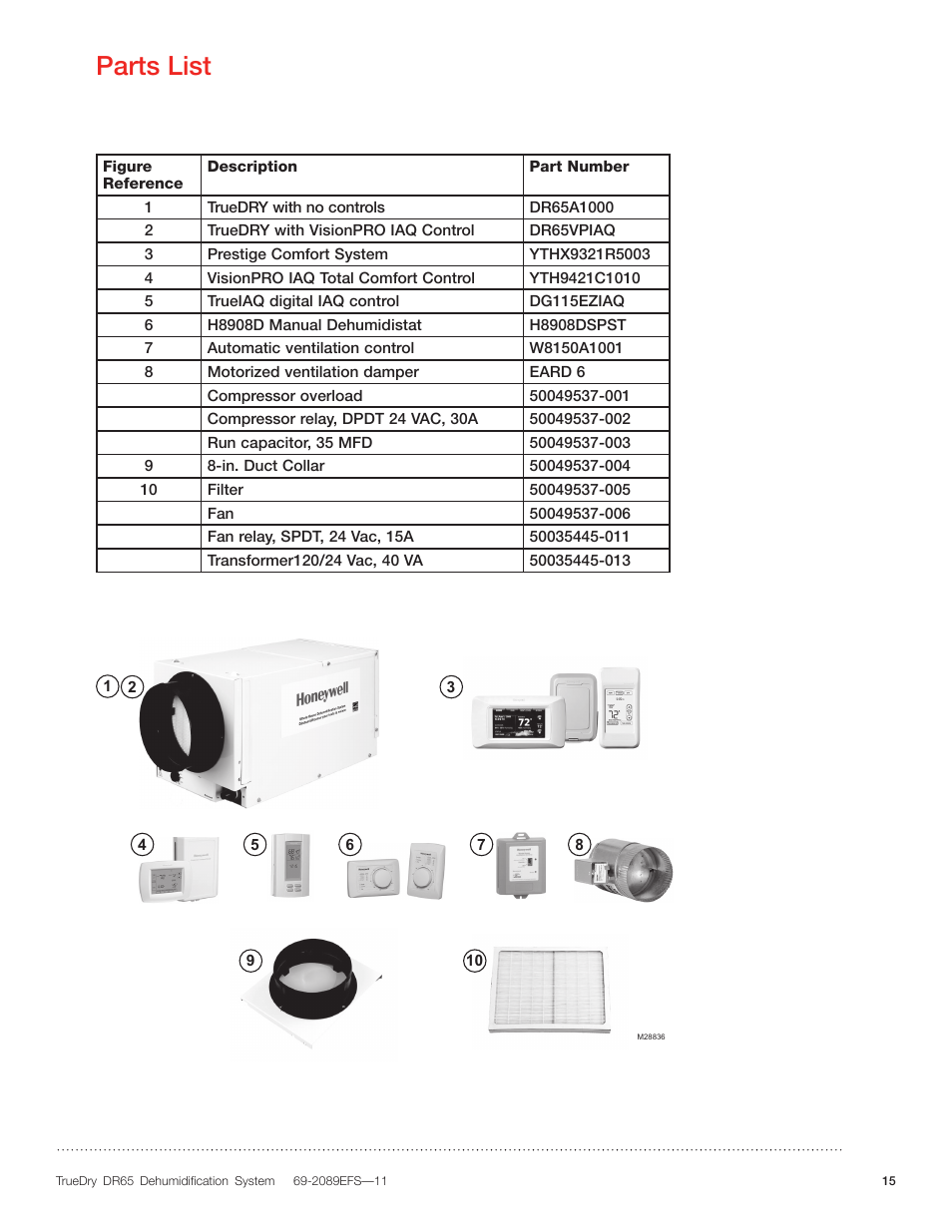 Parts list | Honeywell DR65 User Manual | Page 17 / 52
