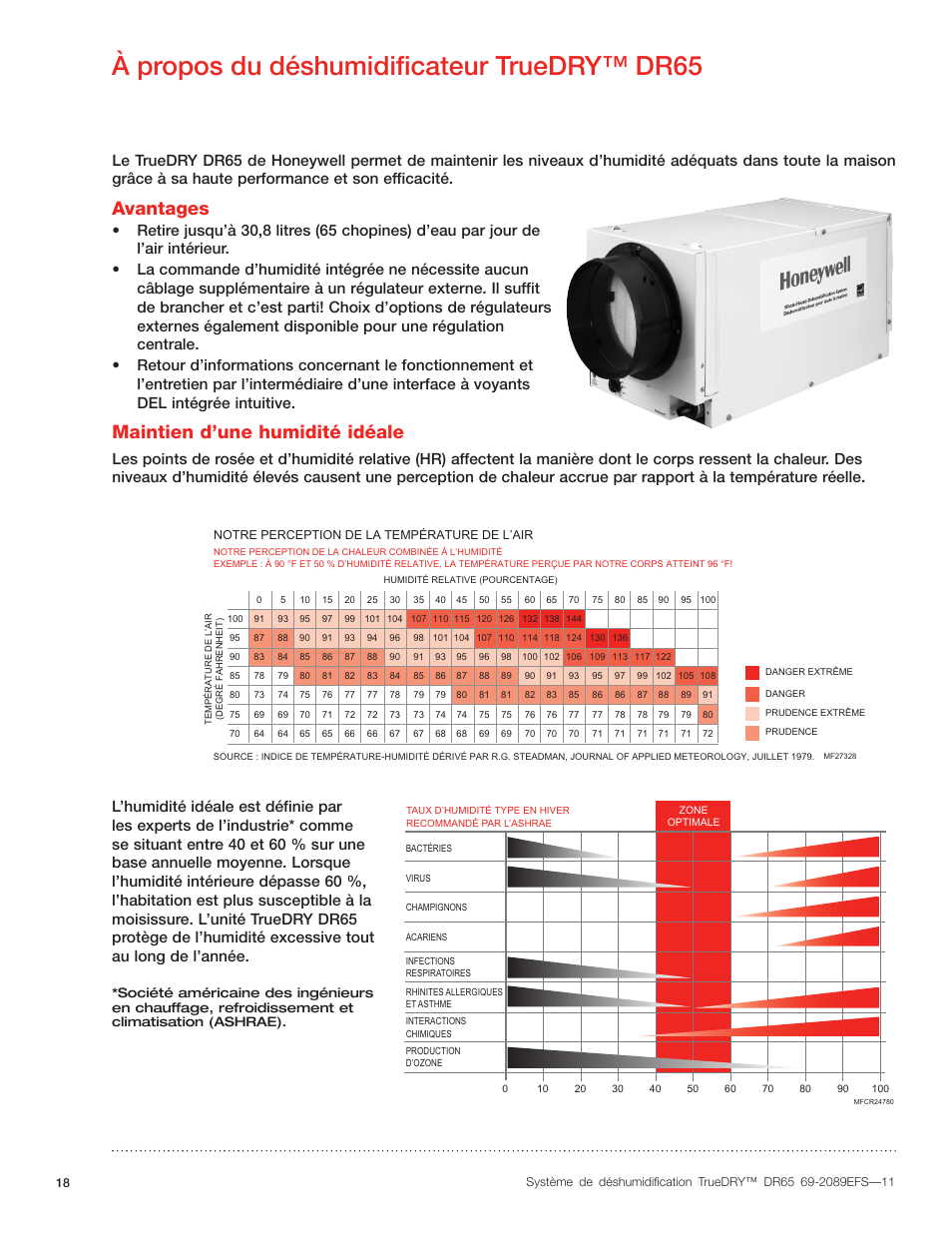 À propos du déshumidificateur truedry™ dr65, Avantages, Maintien d’une humidité idéale | Honeywell DR65 User Manual | Page 20 / 52