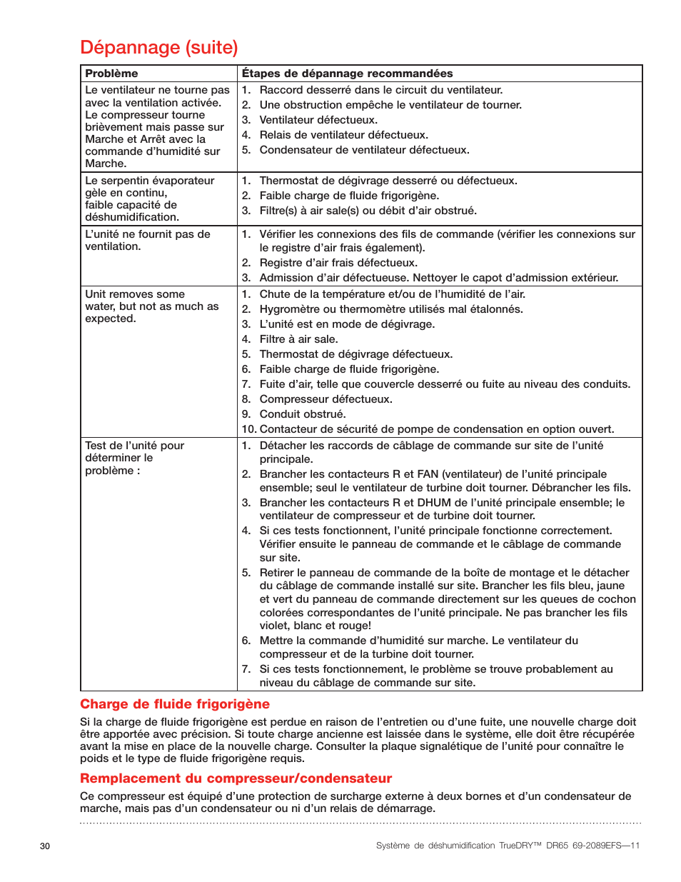 Dépannage (suite) | Honeywell DR65 User Manual | Page 32 / 52