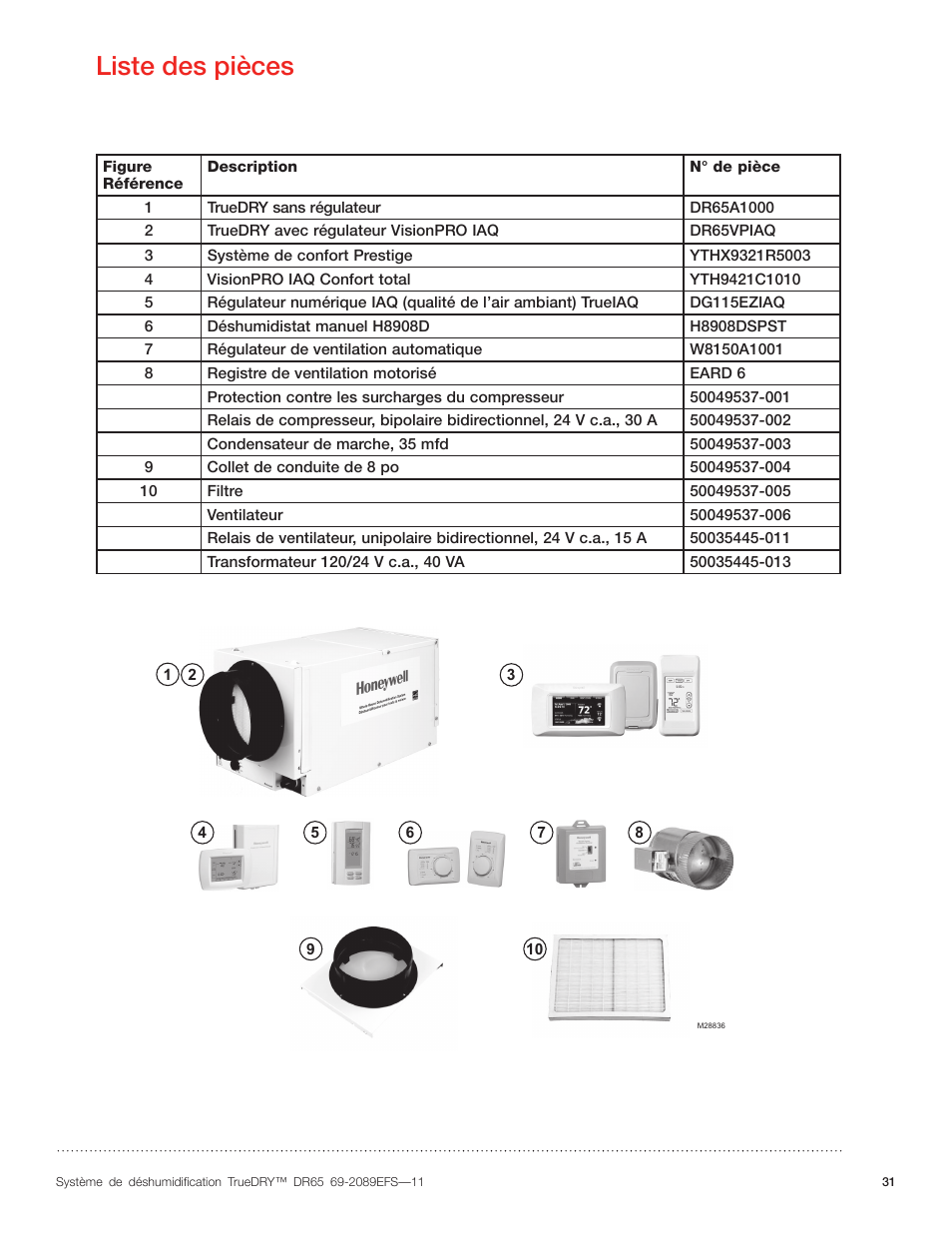 Liste des pièces | Honeywell DR65 User Manual | Page 33 / 52