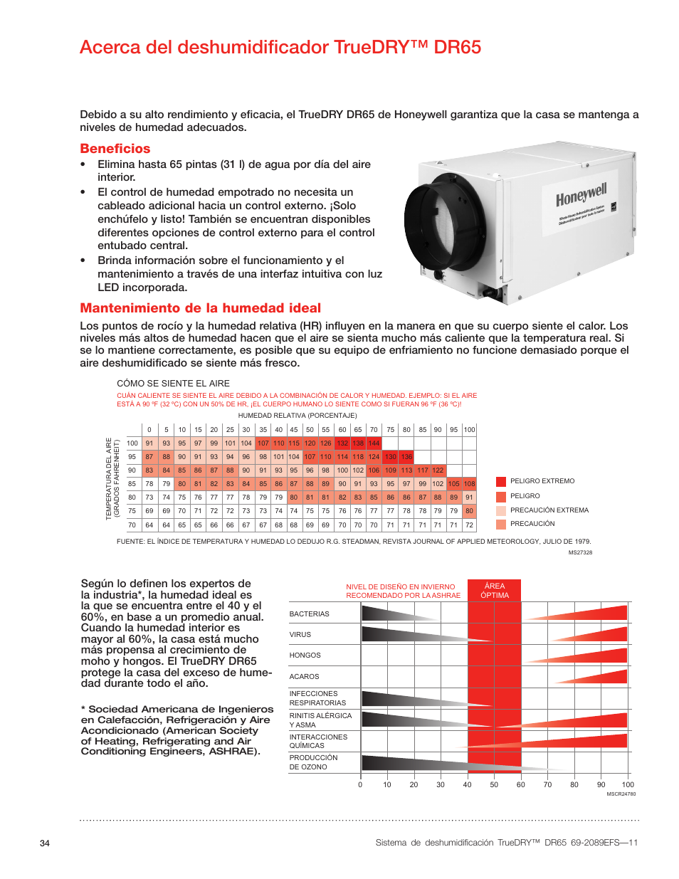 Acerca del deshumidificador truedry™ dr65, Beneficios, Mantenimiento de la humedad ideal | Honeywell DR65 User Manual | Page 36 / 52