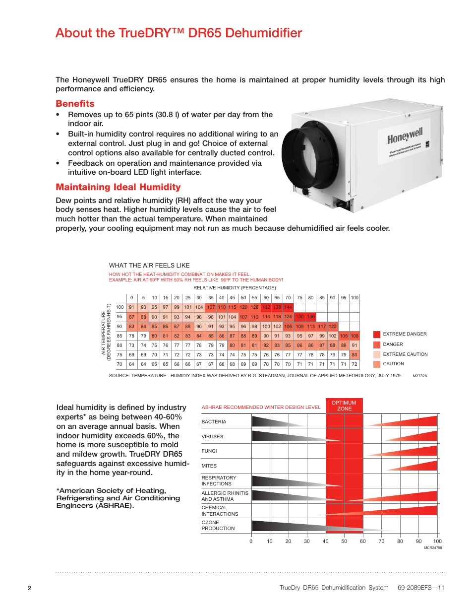 About the truedry™ dr65 dehumidifier, Benefits, Maintaining ideal humidity | Honeywell DR65 User Manual | Page 4 / 52