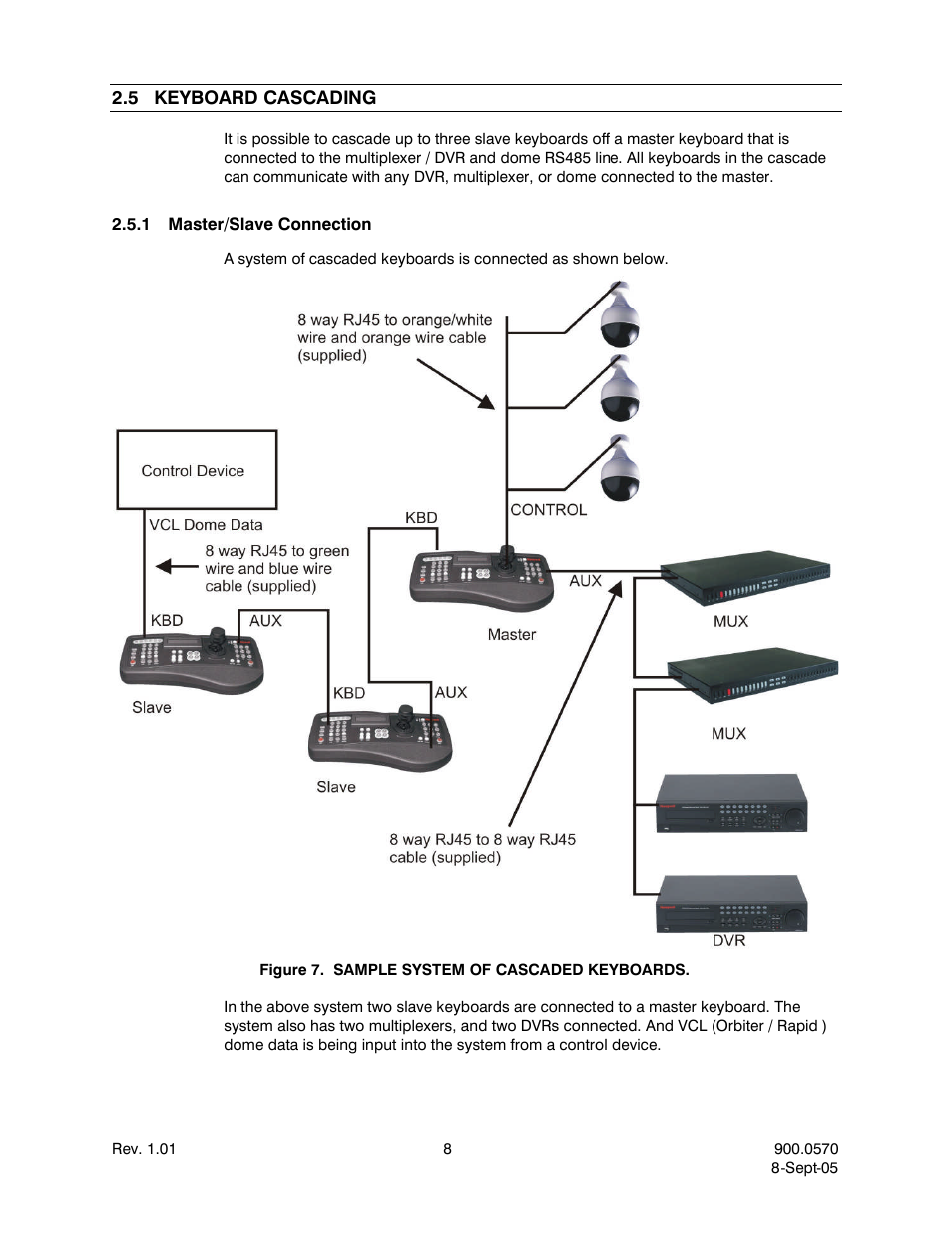 5keyboard cascading, 1master/slave connection, Keyboard cascading | Master/slave connection, Figure 7. sample system of cascaded keyboards | Honeywell HJZTP User Manual | Page 18 / 64