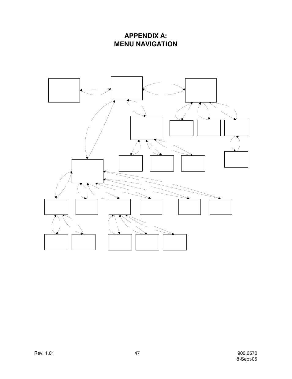 Appendix a:menu navigation, Appendix a: menu navigation | Honeywell HJZTP User Manual | Page 57 / 64