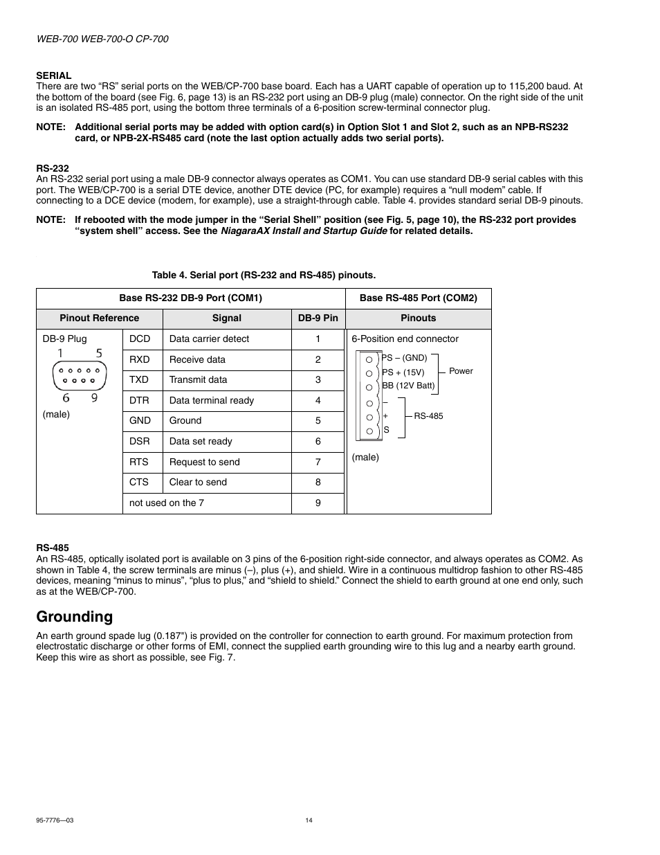 Grounding, Grounding 14 | Honeywell NIAGARA WEB-700 User Manual | Page 14 / 28