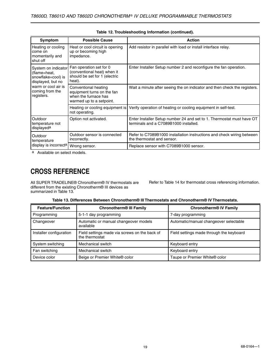 Troubleshooting guide 17, Wiring diagrams (fig. 15-20), Cross reference | Honeywell CHRONOTHERM T8602D User Manual | Page 19 / 28