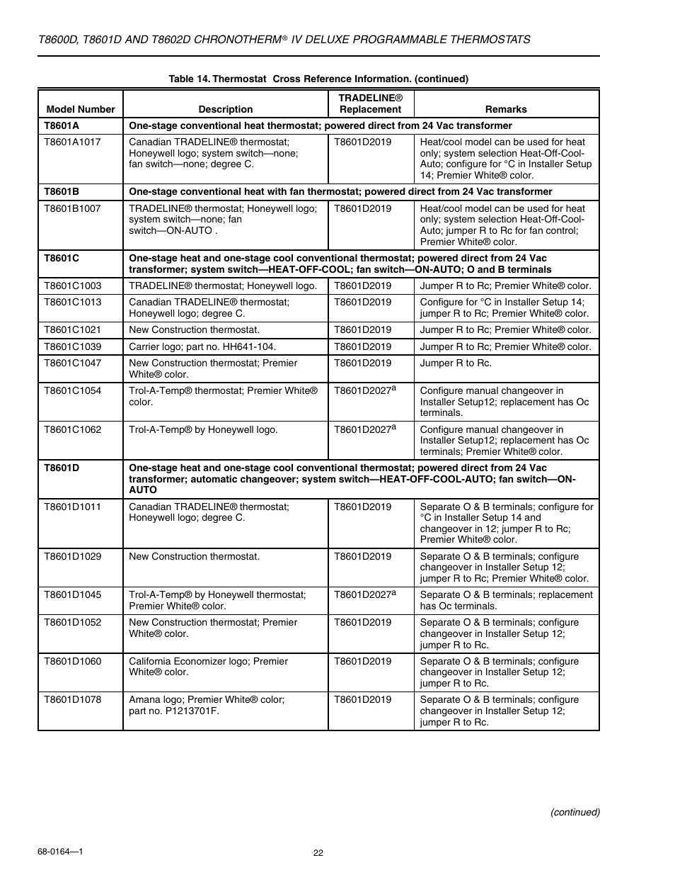 Honeywell CHRONOTHERM T8602D User Manual | Page 22 / 28
