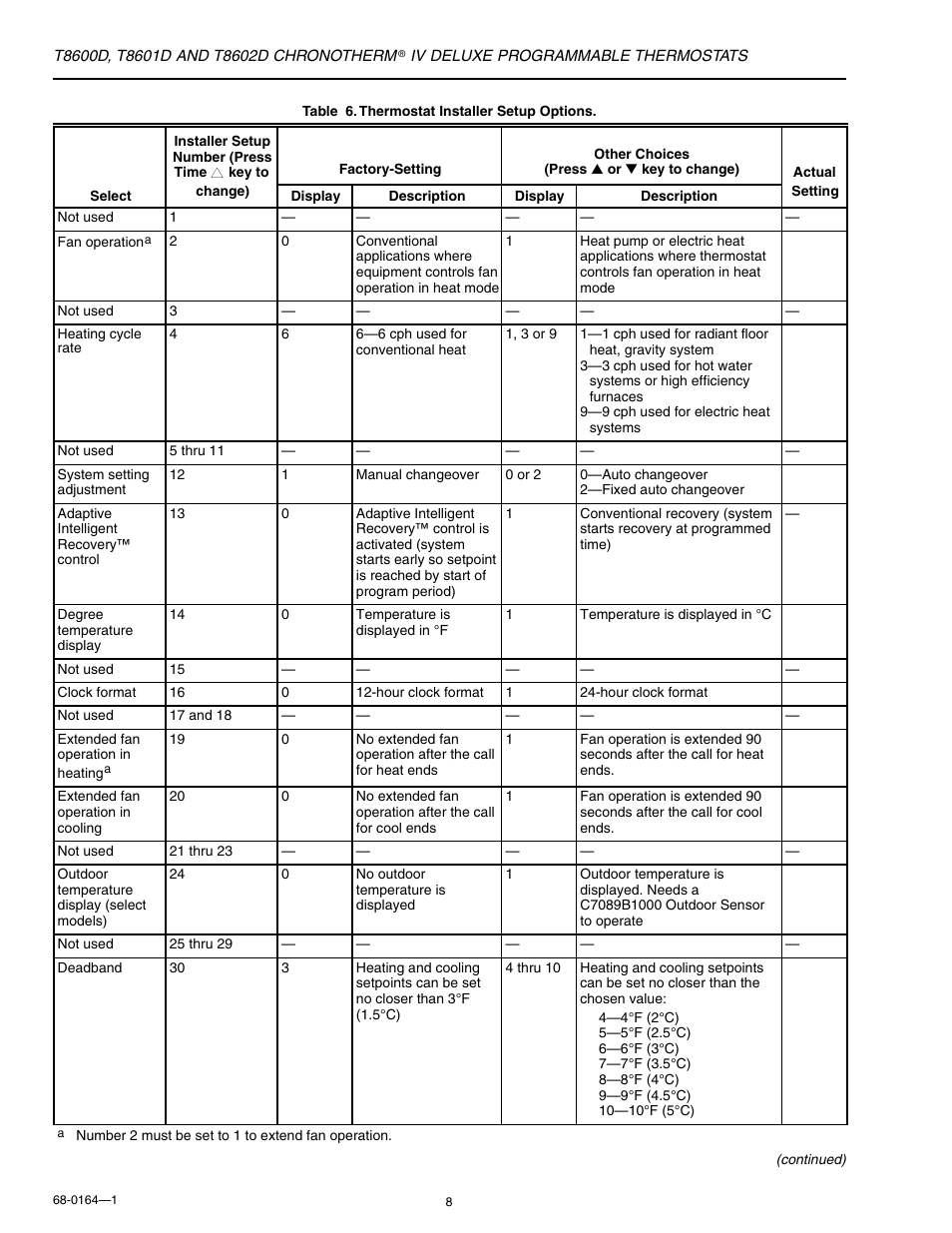 Honeywell CHRONOTHERM T8602D User Manual | Page 8 / 28