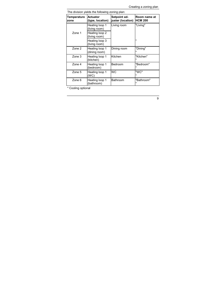 Honeywell HCE 60 User Manual | Page 11 / 56