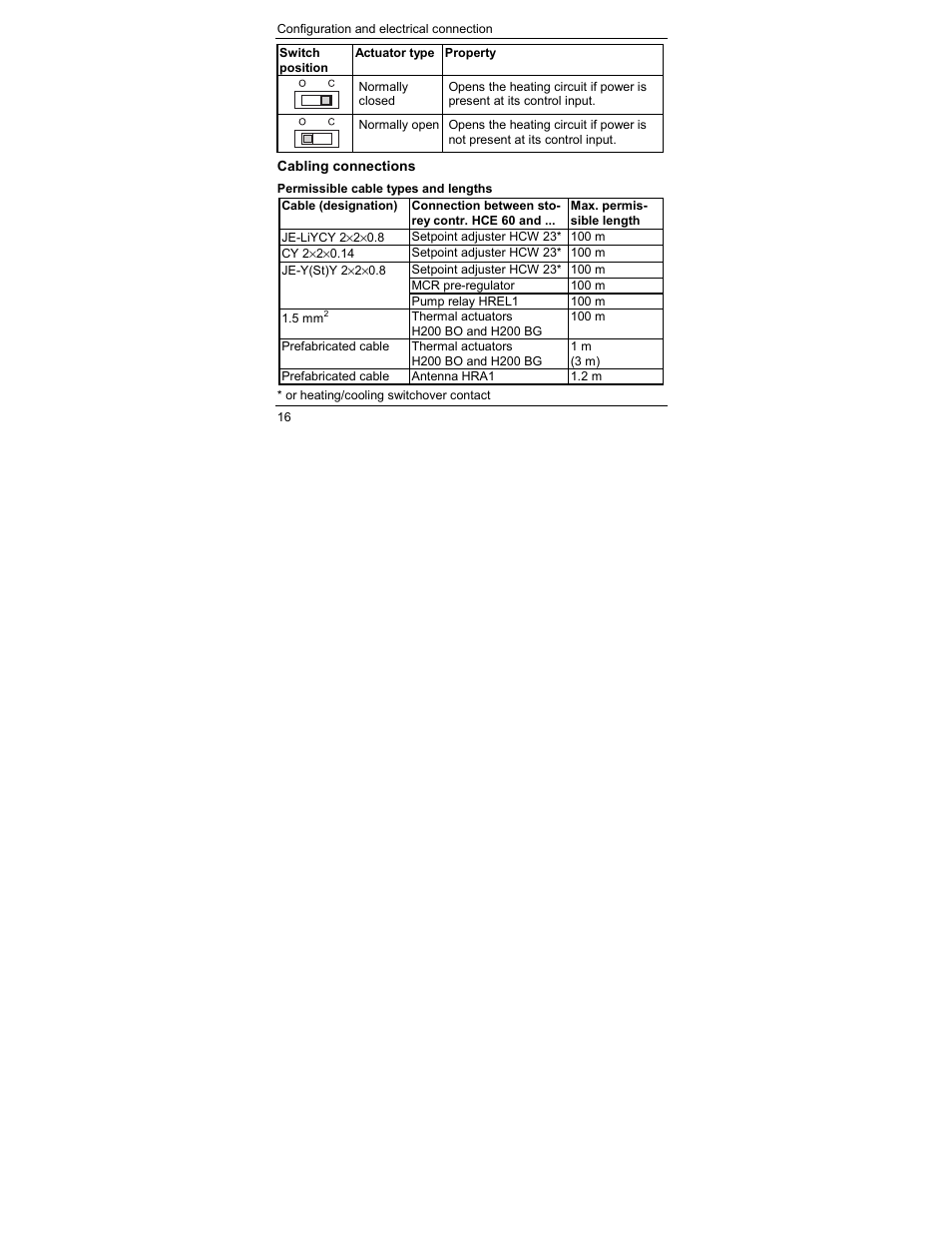 Honeywell HCE 60 User Manual | Page 18 / 56