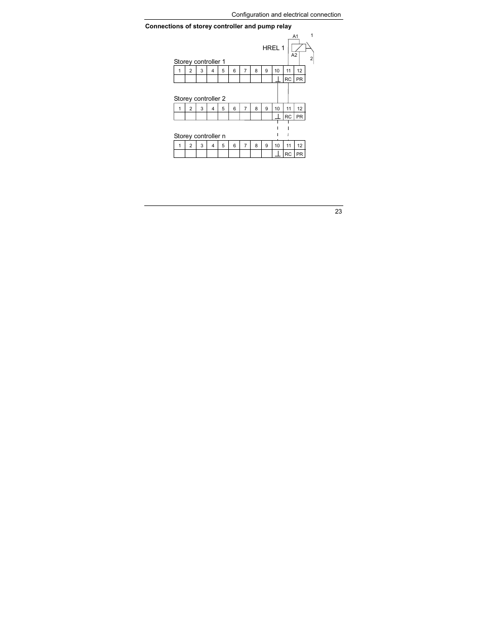 Honeywell HCE 60 User Manual | Page 25 / 56