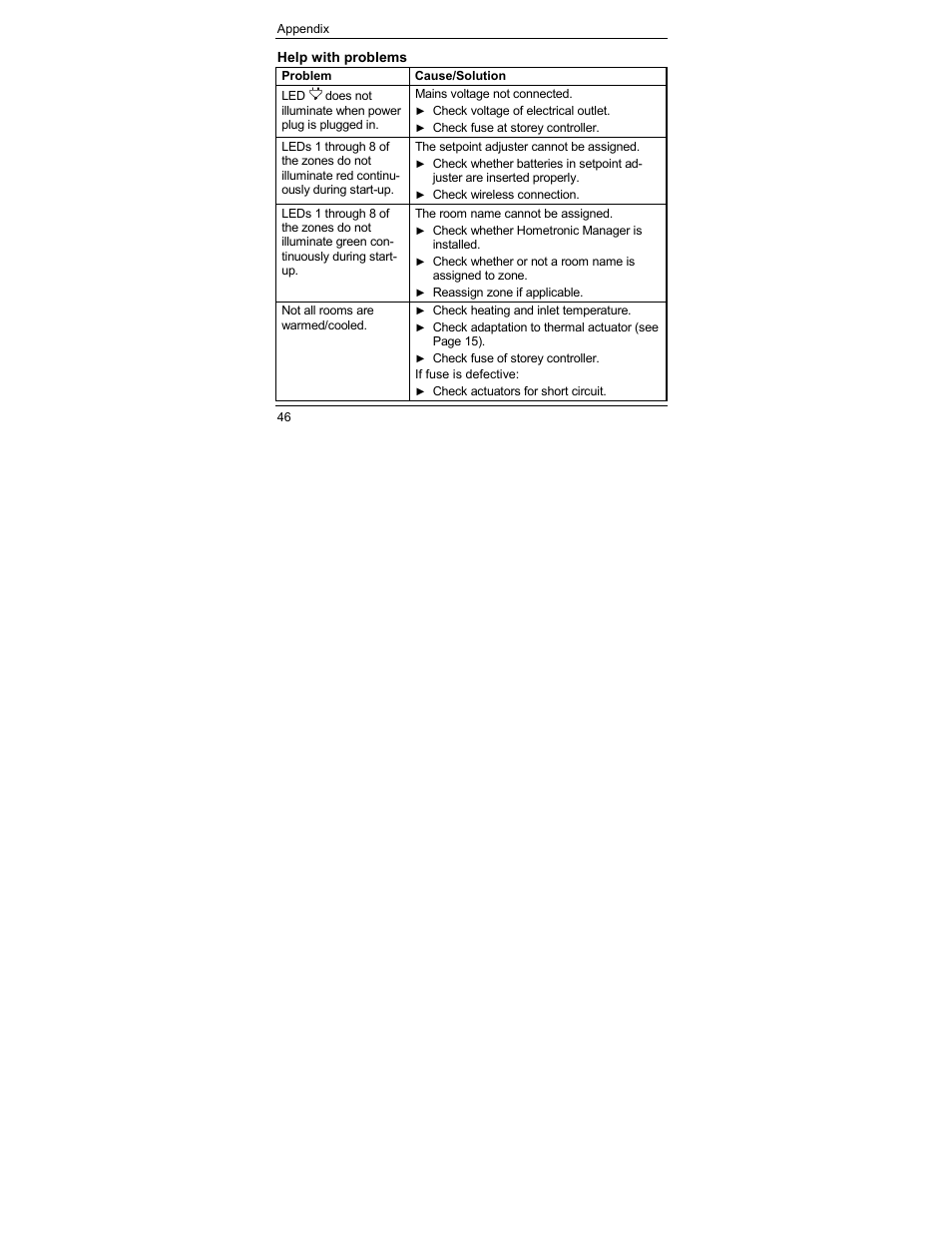 Honeywell HCE 60 User Manual | Page 48 / 56