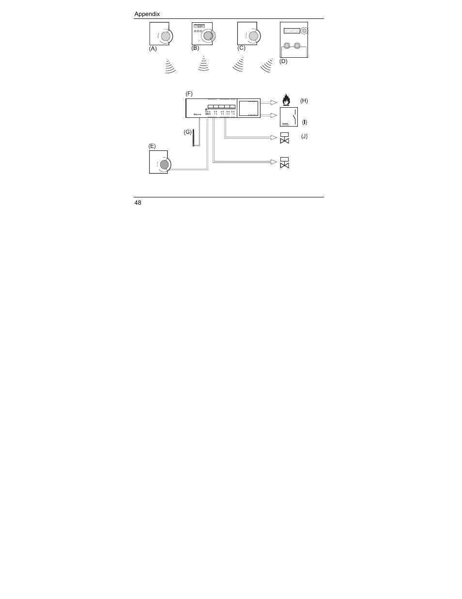 Honeywell HCE 60 User Manual | Page 50 / 56