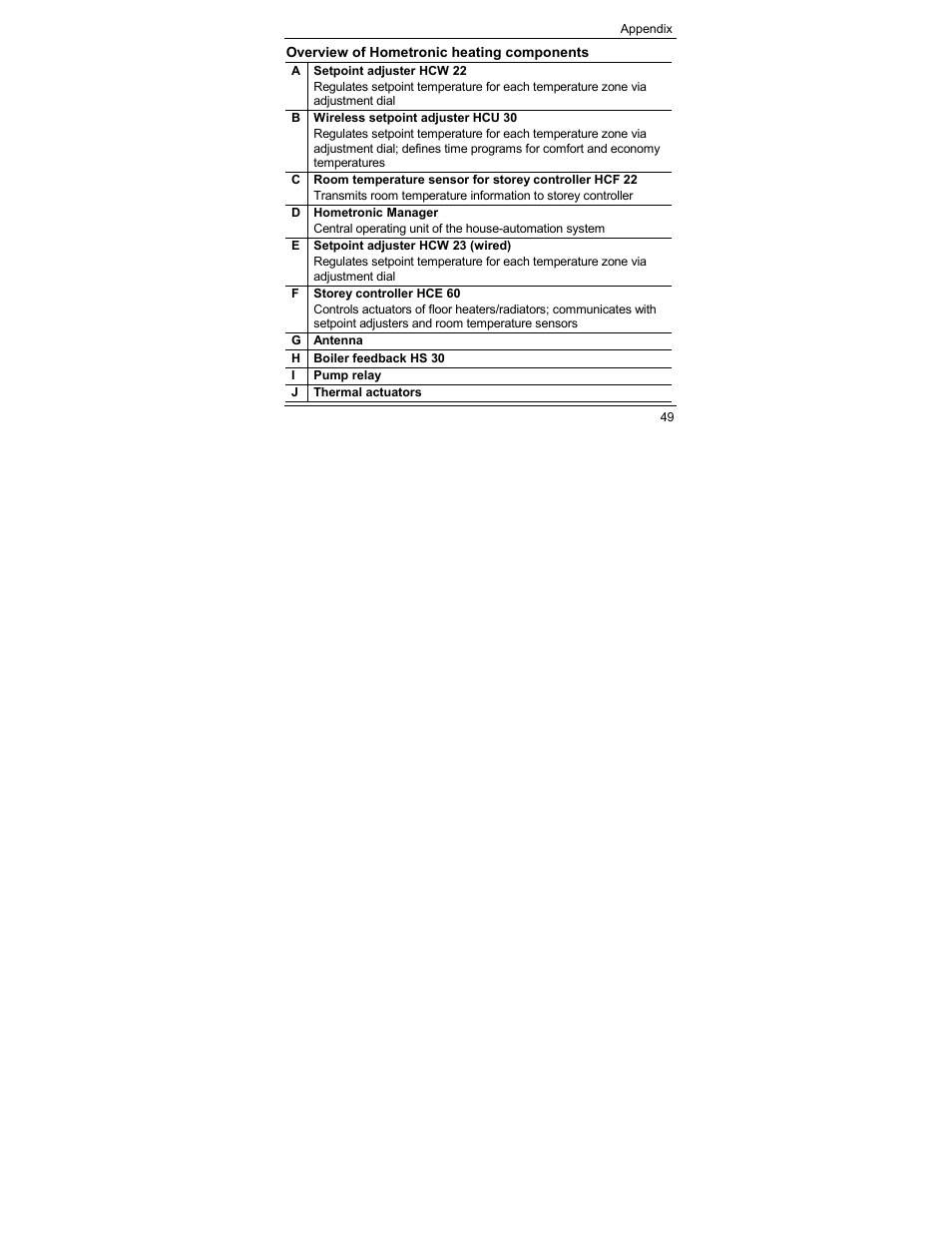 Honeywell HCE 60 User Manual | Page 51 / 56