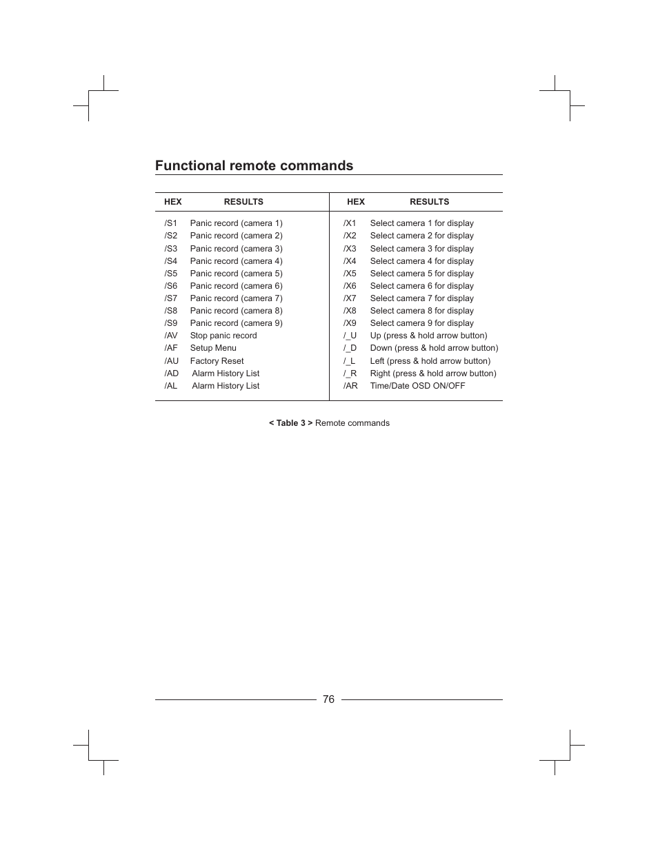 Functional remote commands | Honeywell HXMT9 / HXMT9X User Manual | Page 90 / 102