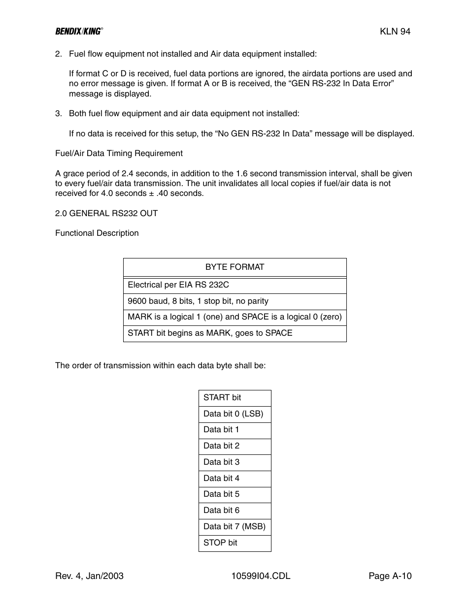 Honeywell BENDIX/KING KLN 94 User Manual | Page 100 / 156