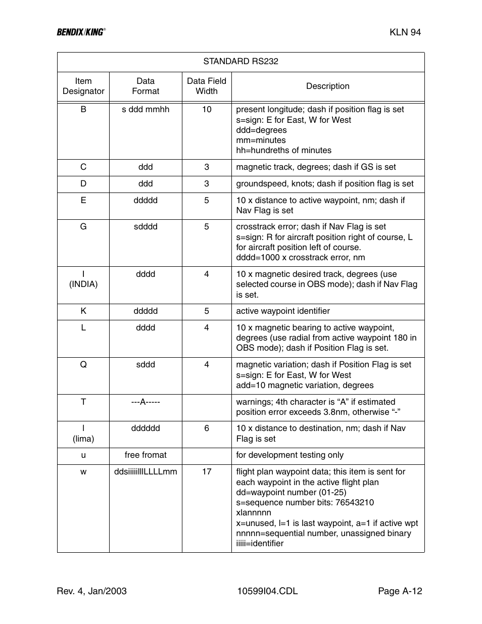 Honeywell BENDIX/KING KLN 94 User Manual | Page 102 / 156