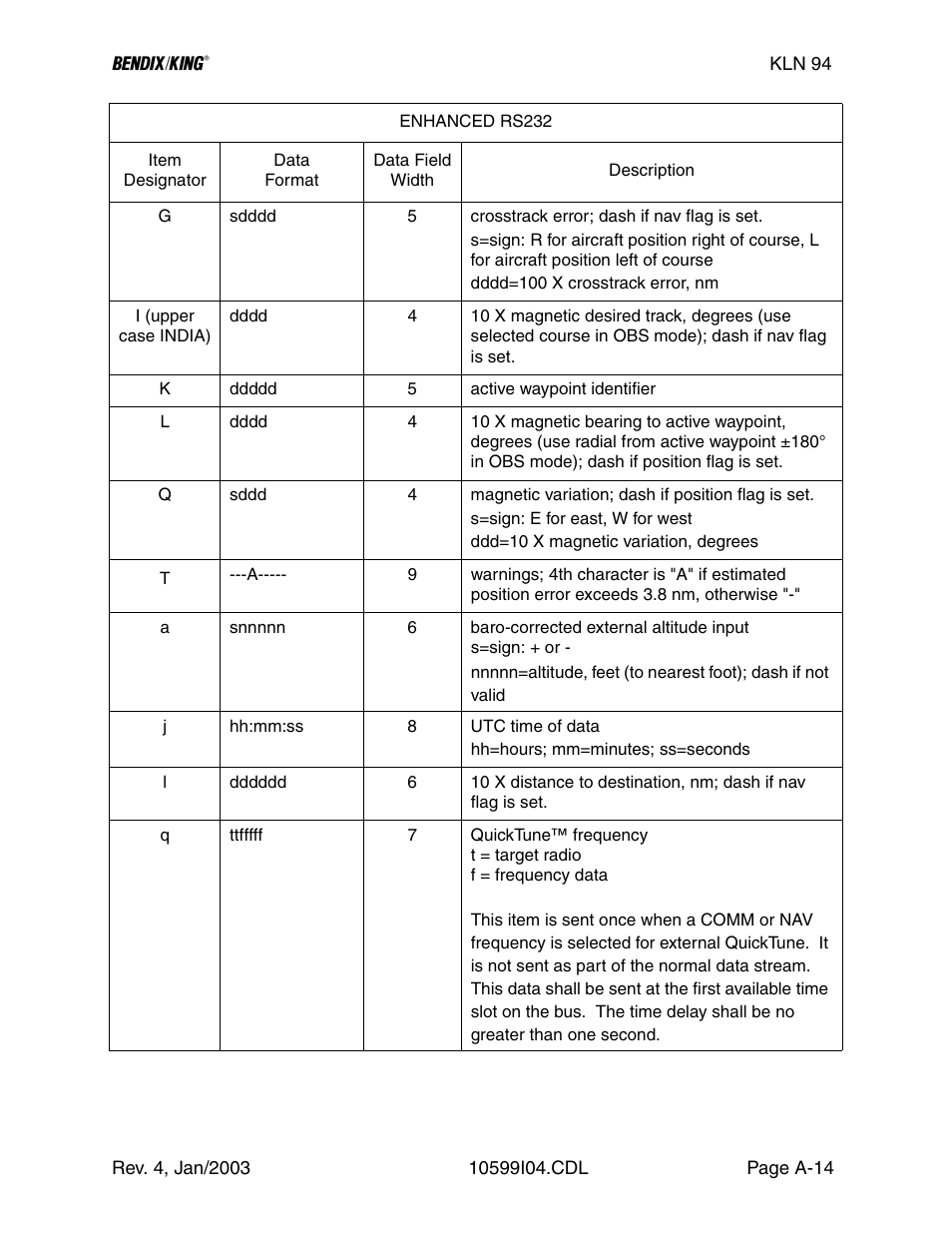 Honeywell BENDIX/KING KLN 94 User Manual | Page 104 / 156