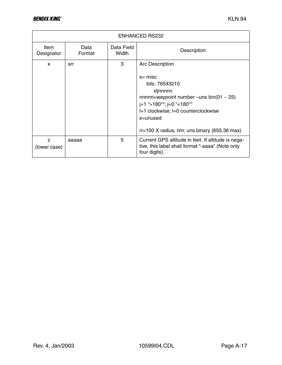 Honeywell BENDIX/KING KLN 94 User Manual | Page 107 / 156