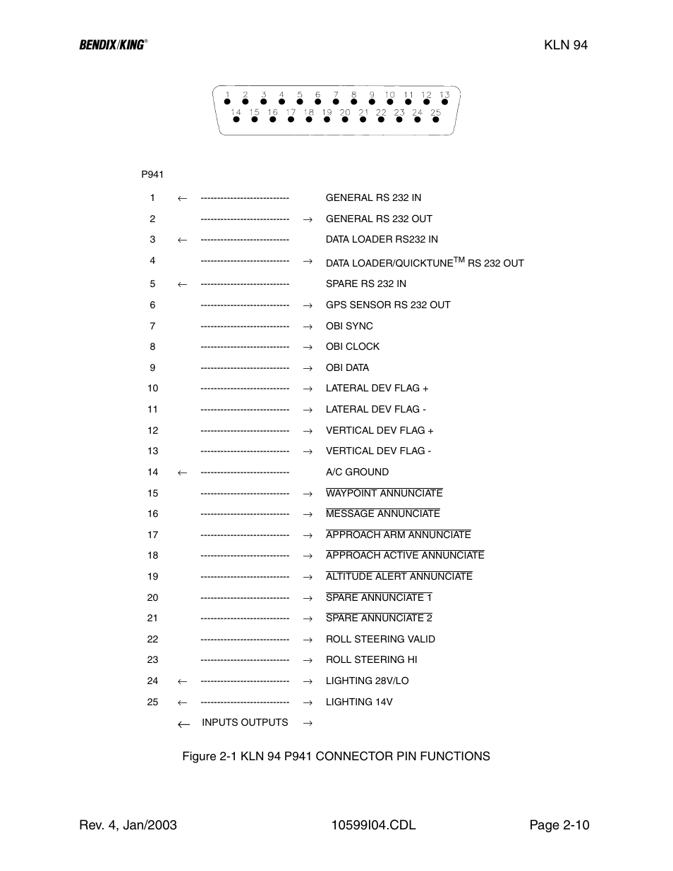 1 kln 94 p941 connector pin functions | Honeywell BENDIX/KING KLN 94 User Manual | Page 34 / 156