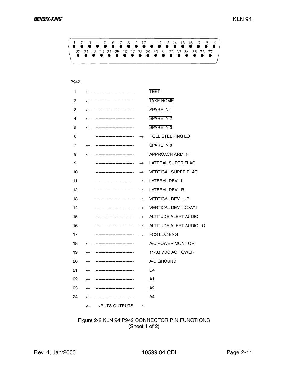 2 kln 94 p942 connector pin functions | Honeywell BENDIX/KING KLN 94 User Manual | Page 35 / 156