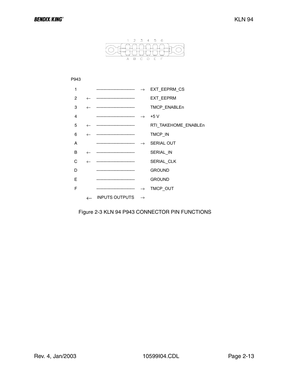 3 kln 94 p943 connector pin functions, R to, Figure 2-3 | Honeywell BENDIX/KING KLN 94 User Manual | Page 37 / 156