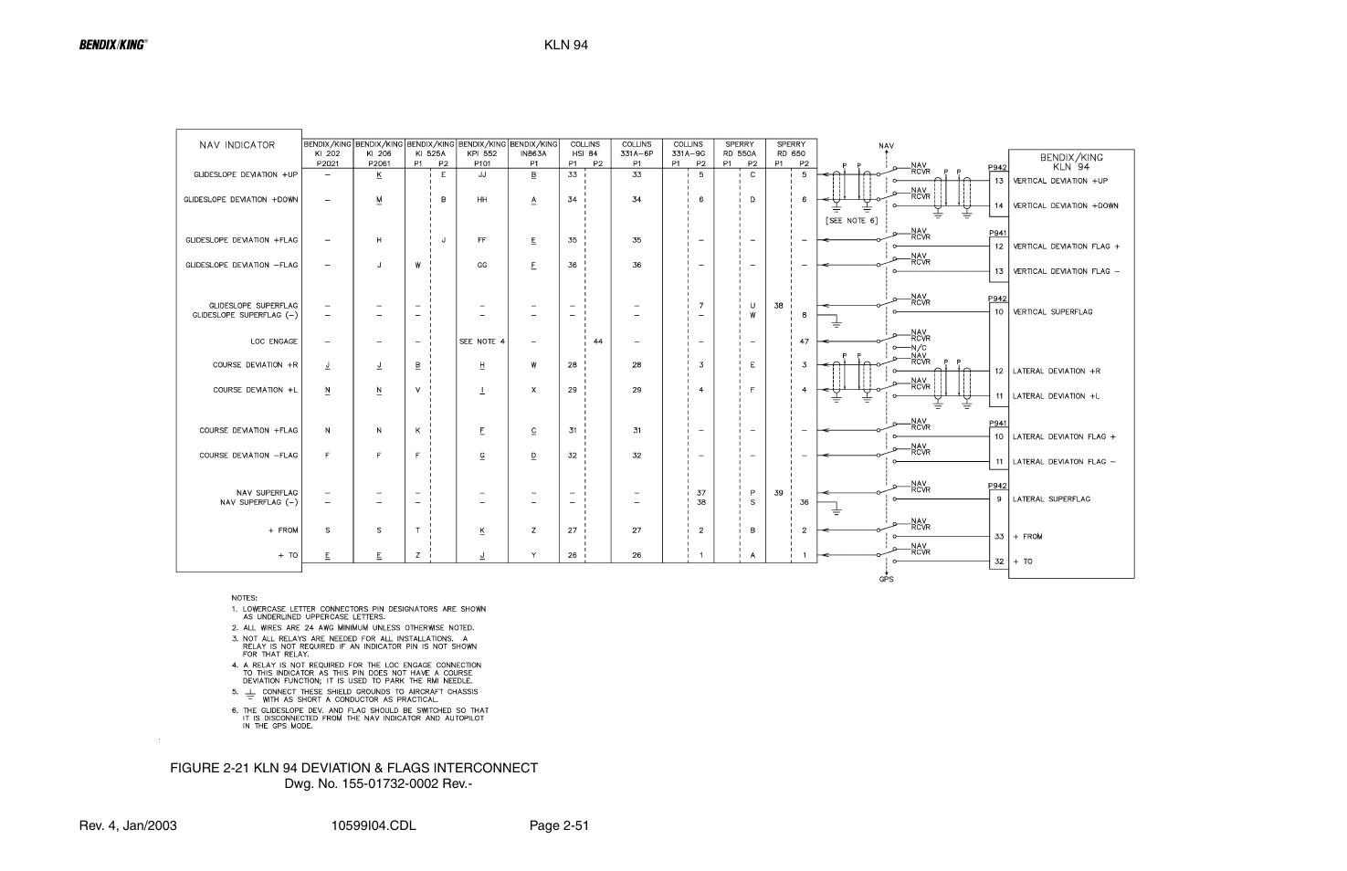 21 kln 94 deviation and flags interconnect drawing | Honeywell BENDIX/KING KLN 94 User Manual | Page 63 / 156