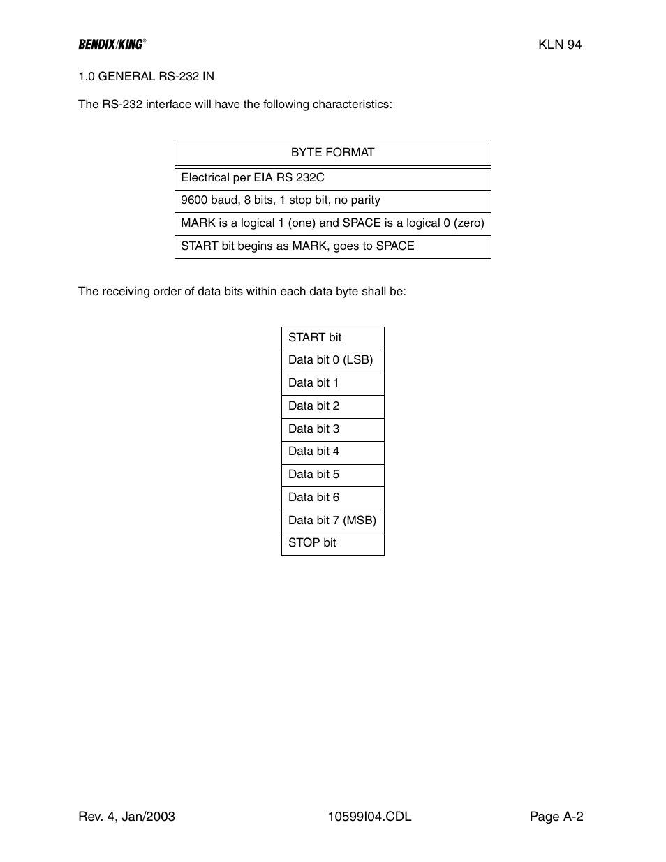 Honeywell BENDIX/KING KLN 94 User Manual | Page 92 / 156