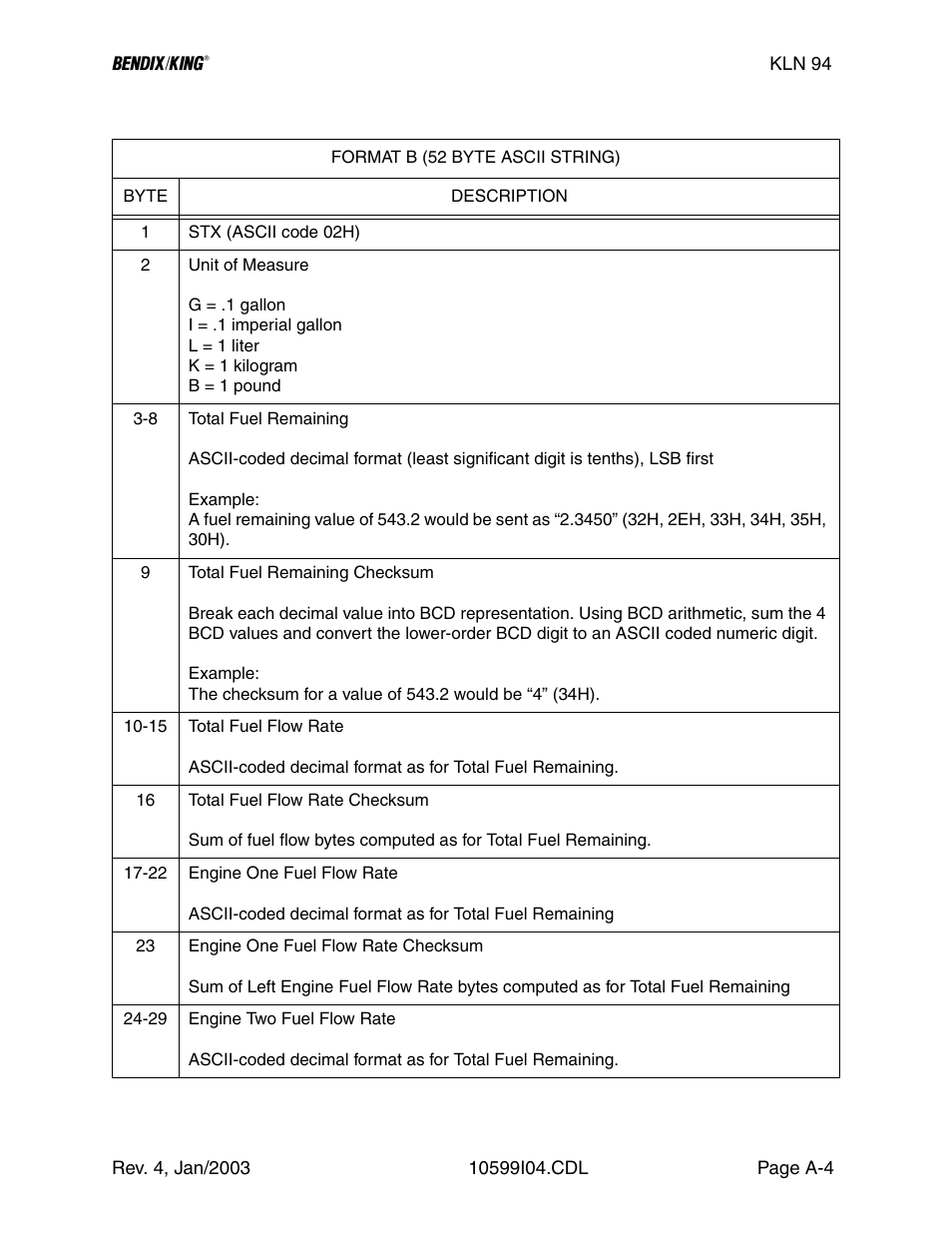 Honeywell BENDIX/KING KLN 94 User Manual | Page 94 / 156
