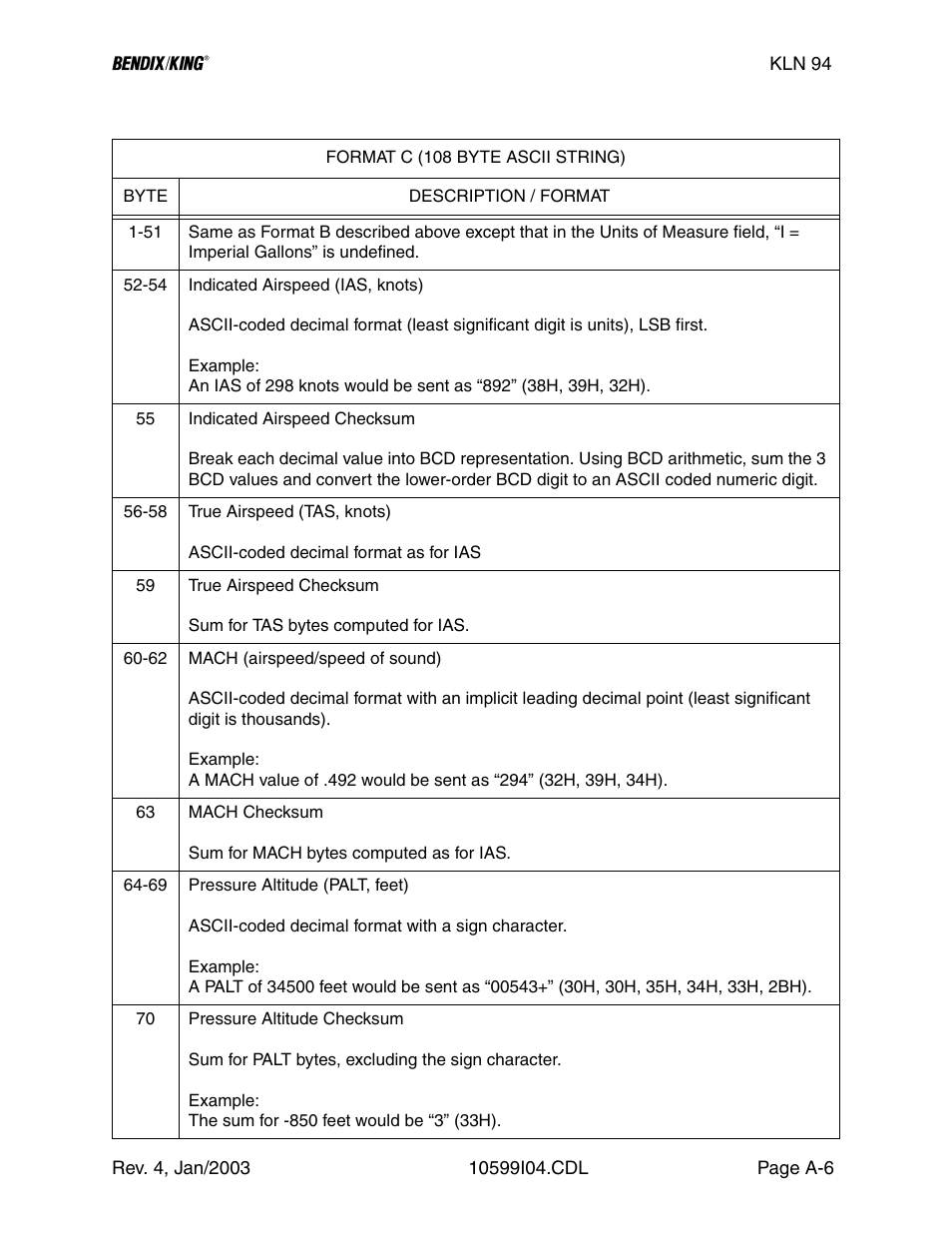 Honeywell BENDIX/KING KLN 94 User Manual | Page 96 / 156