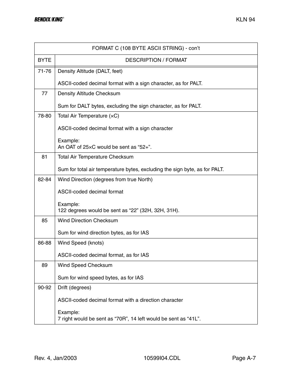 Honeywell BENDIX/KING KLN 94 User Manual | Page 97 / 156