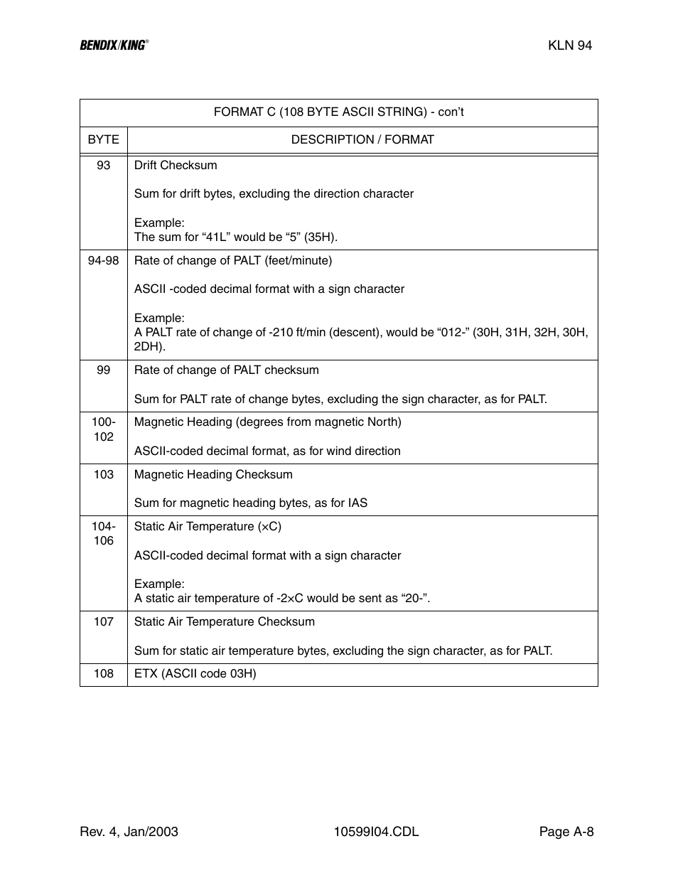 Honeywell BENDIX/KING KLN 94 User Manual | Page 98 / 156