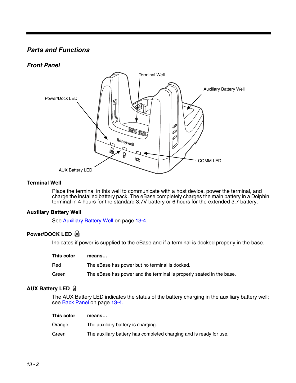 Parts and functions, Front panel, Parts and functions -2 | Front panel -2 | Honeywell DOLPHIN 99EX User Manual | Page 142 / 190