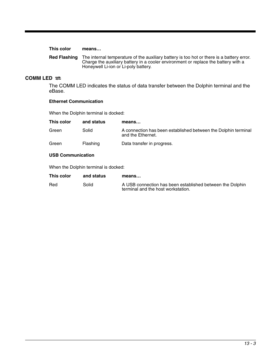 Honeywell DOLPHIN 99EX User Manual | Page 143 / 190