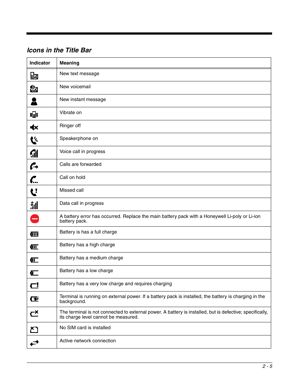 Icons in the title bar | Honeywell DOLPHIN 99EX User Manual | Page 21 / 190