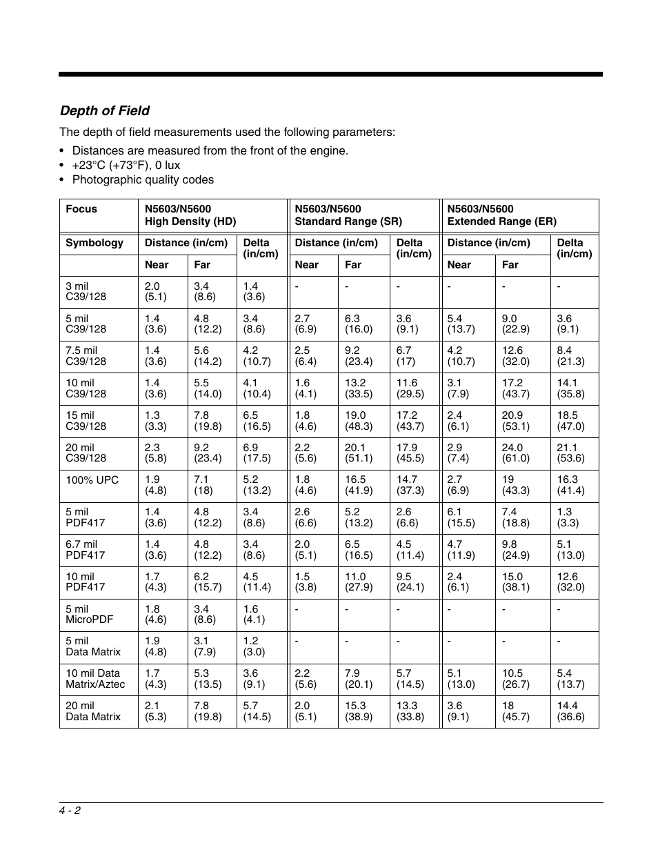 Depth of field, Depth of field -2 | Honeywell DOLPHIN 99EX User Manual | Page 46 / 190