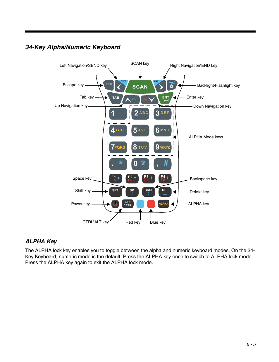 Key alpha/numeric keyboard, Alpha key, Key alpha/numeric keyboard -5 | Alpha key -5, Key alpha/numeric, Keyboard | Honeywell DOLPHIN 99EX User Manual | Page 61 / 190