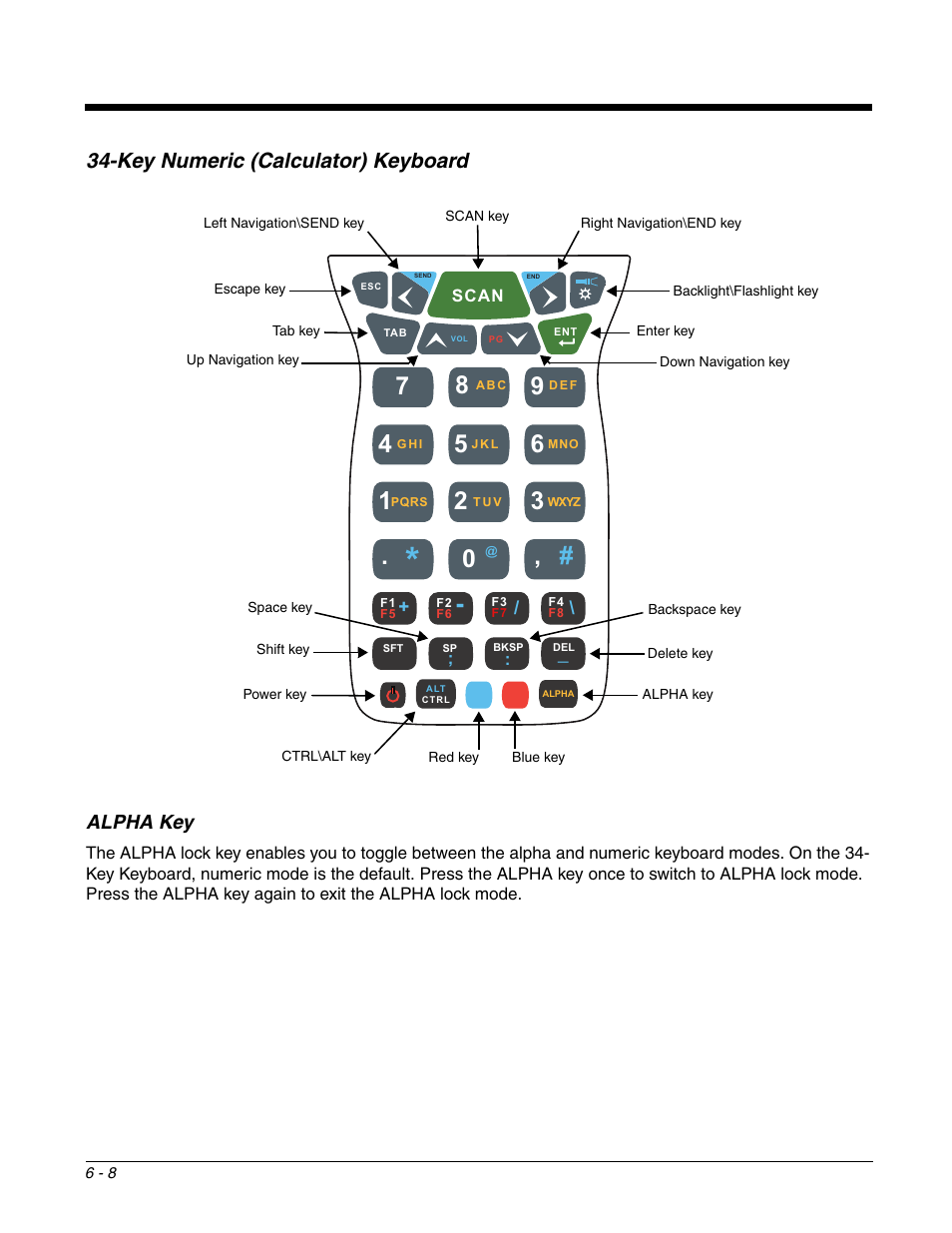 Key numeric (calculator) keyboard, Alpha key, Key numeric (calculator) keyboard -8 | Alpha key -8, Key numeric, Calculator) keyboard | Honeywell DOLPHIN 99EX User Manual | Page 64 / 190