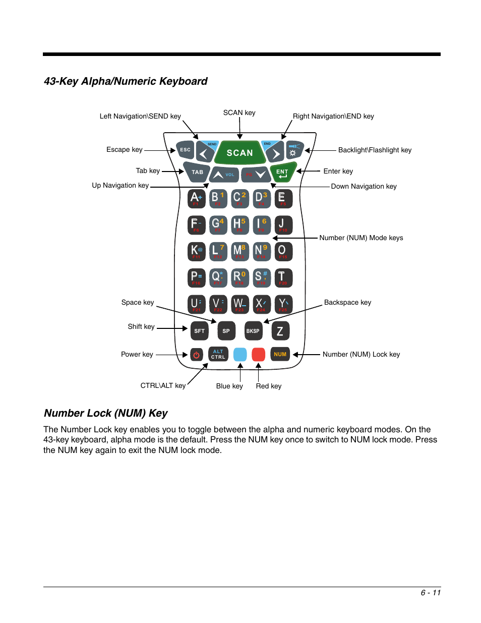 Key alpha/numeric keyboard, Number lock (num) key, Key alpha/numeric keyboard -11 | Number lock (num) key -11, Key alpha/numeric, Keyboard, Key alpha/numeric keyboard number lock (num) key, Scan | Honeywell DOLPHIN 99EX User Manual | Page 67 / 190
